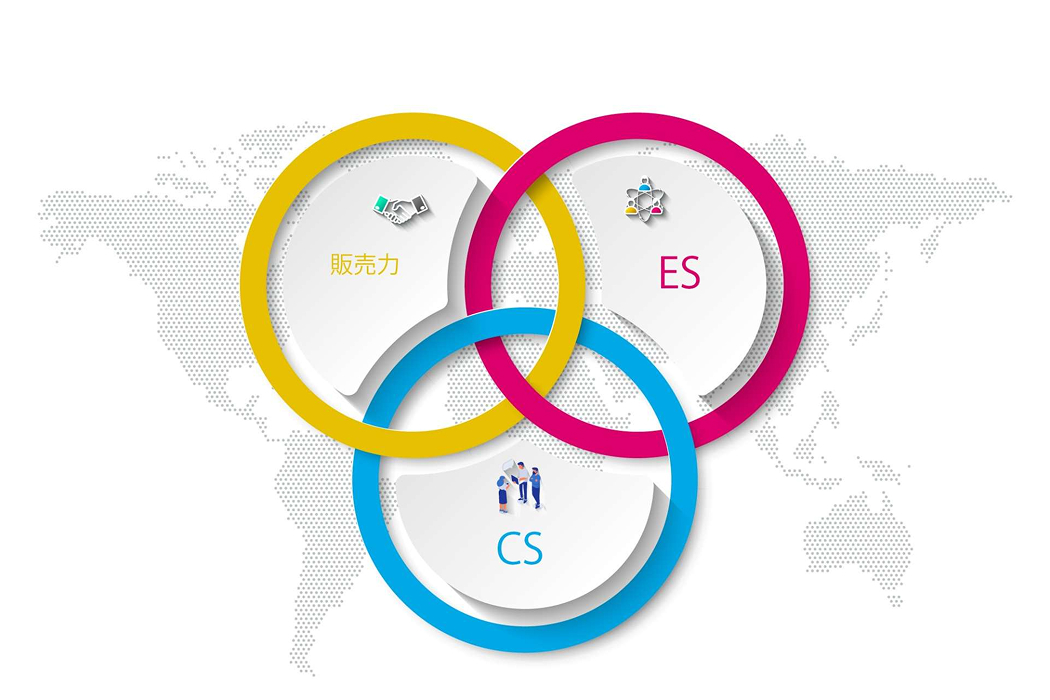 CS＝ES＝販売力
